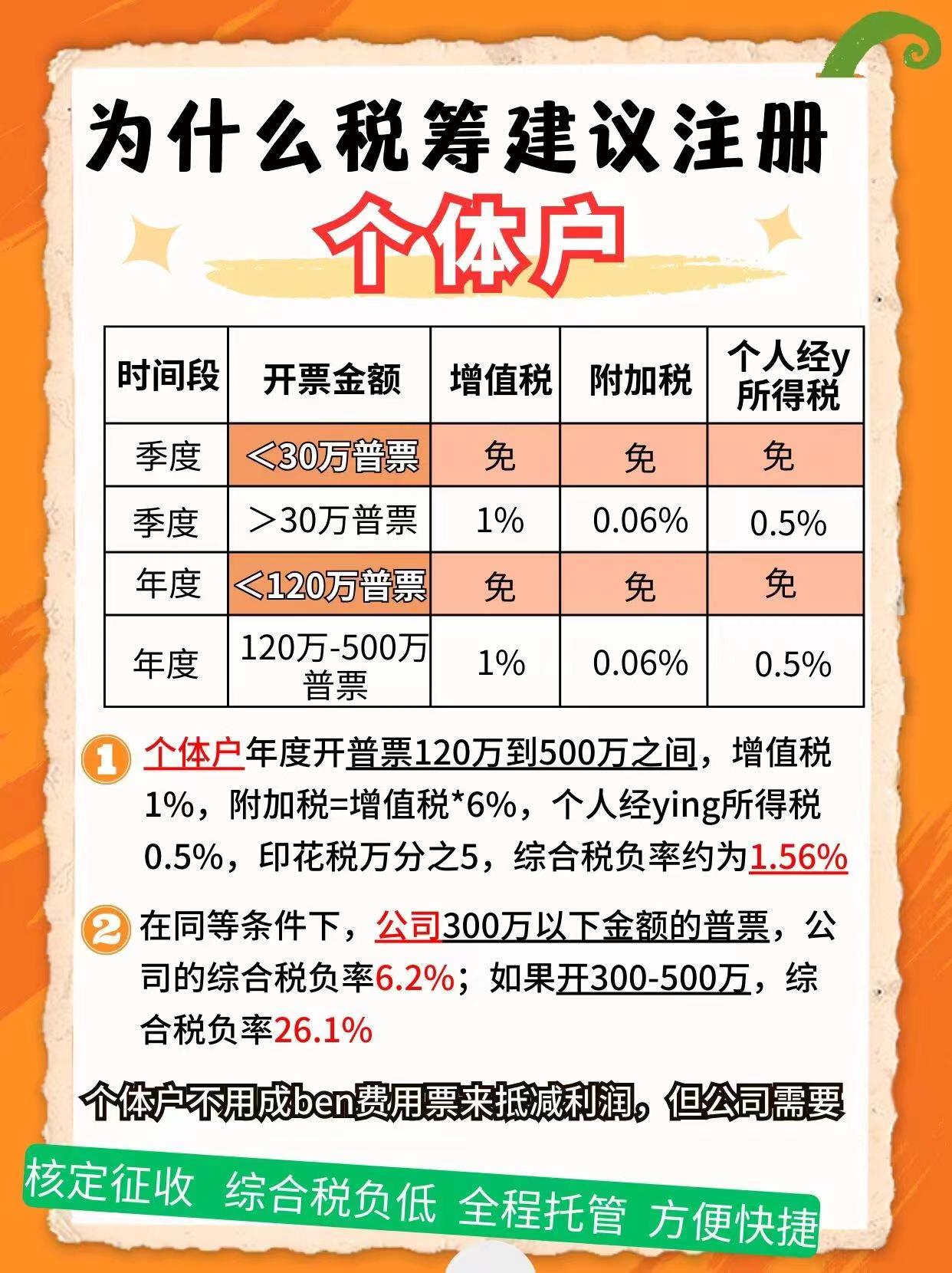 太原9个问题带你认识个体户！